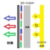 65インチ（65V型）でおすすめのテレビは？主要メーカー5社を ...